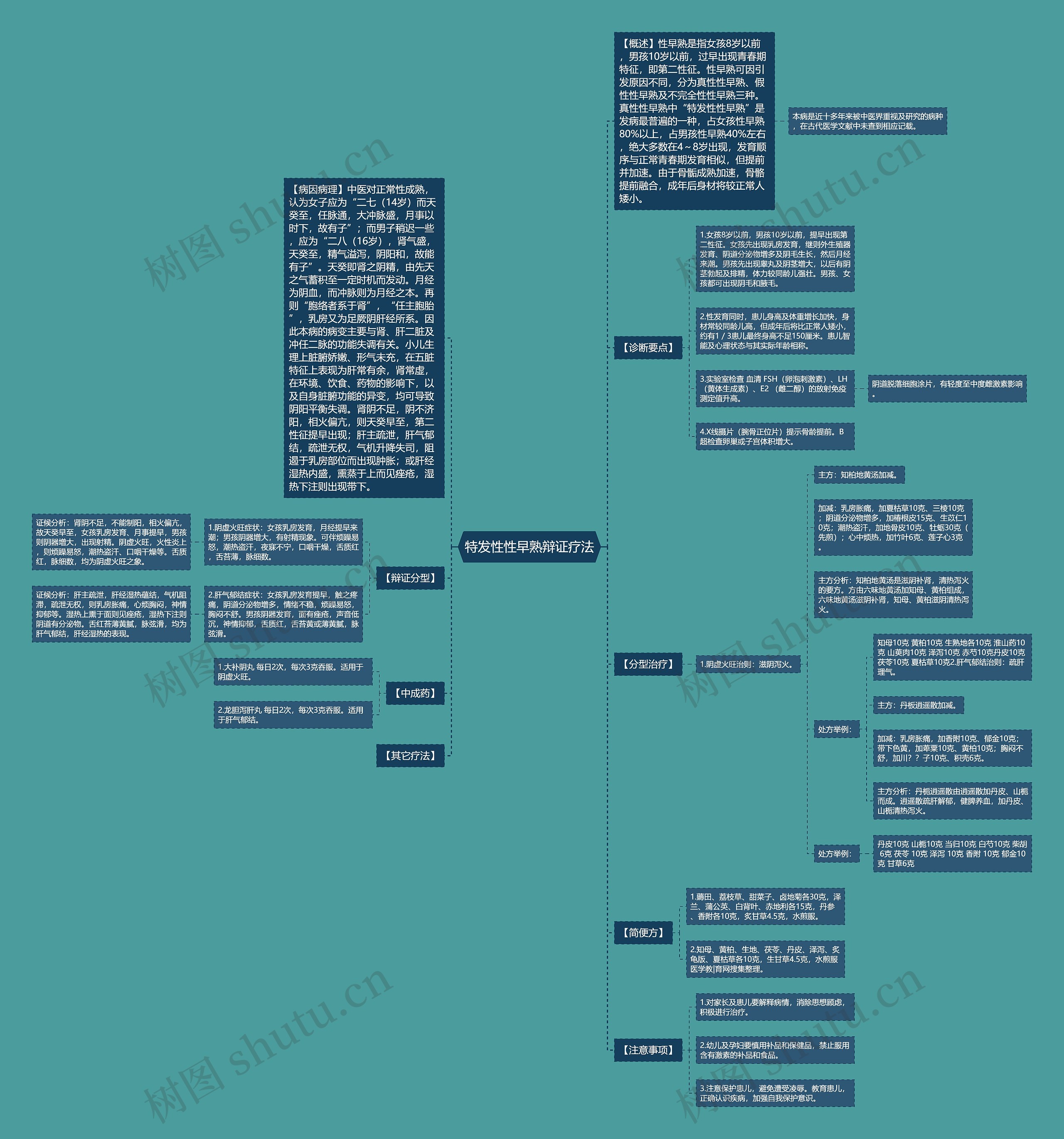 特发性性早熟辩证疗法思维导图