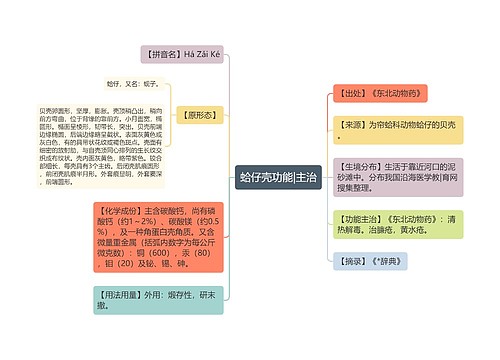 蛤仔壳功能|主治