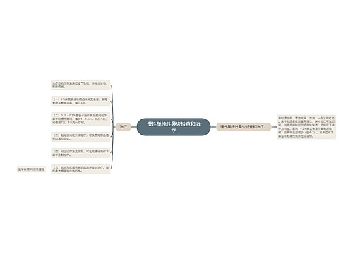 慢性单纯性鼻炎检查和治疗