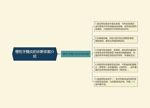 慢性牙髓炎的诊断依据介绍