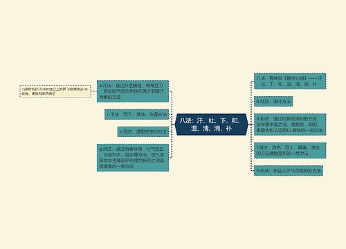 八法：汗、吐、下、和、温、清、消、补