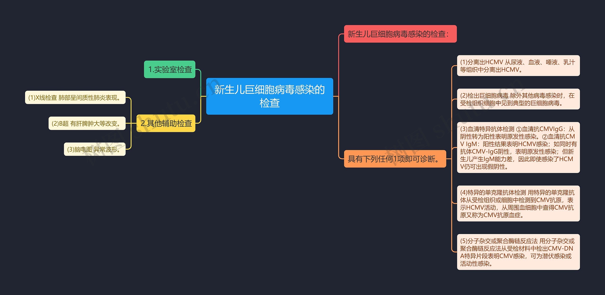 新生儿巨细胞病毒感染的检查