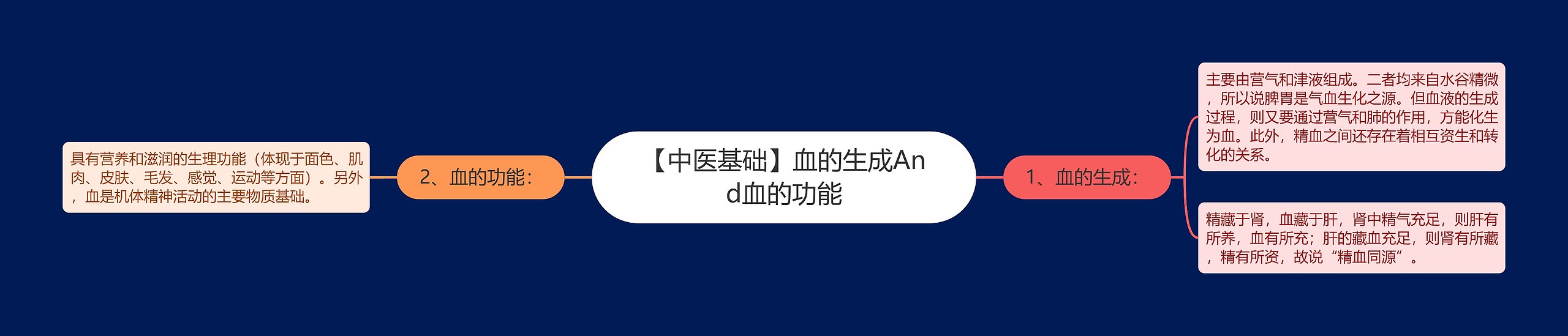 【中医基础】血的生成And血的功能 【中医基础】血的生成And血的功能