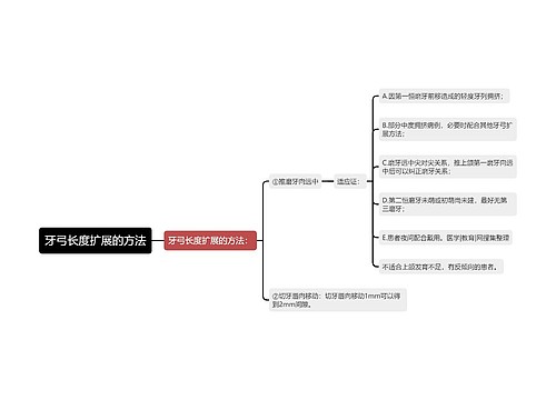 牙弓长度扩展的方法