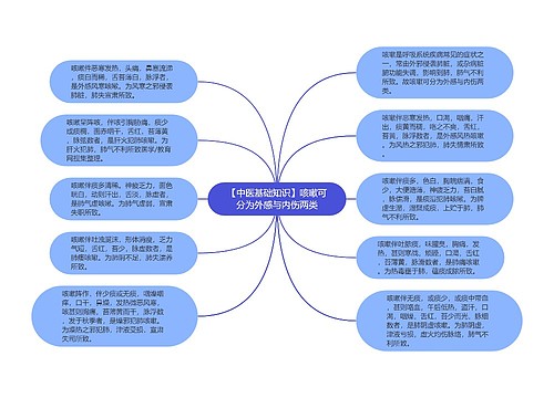 【中医基础知识】咳嗽可分为外感与内伤两类