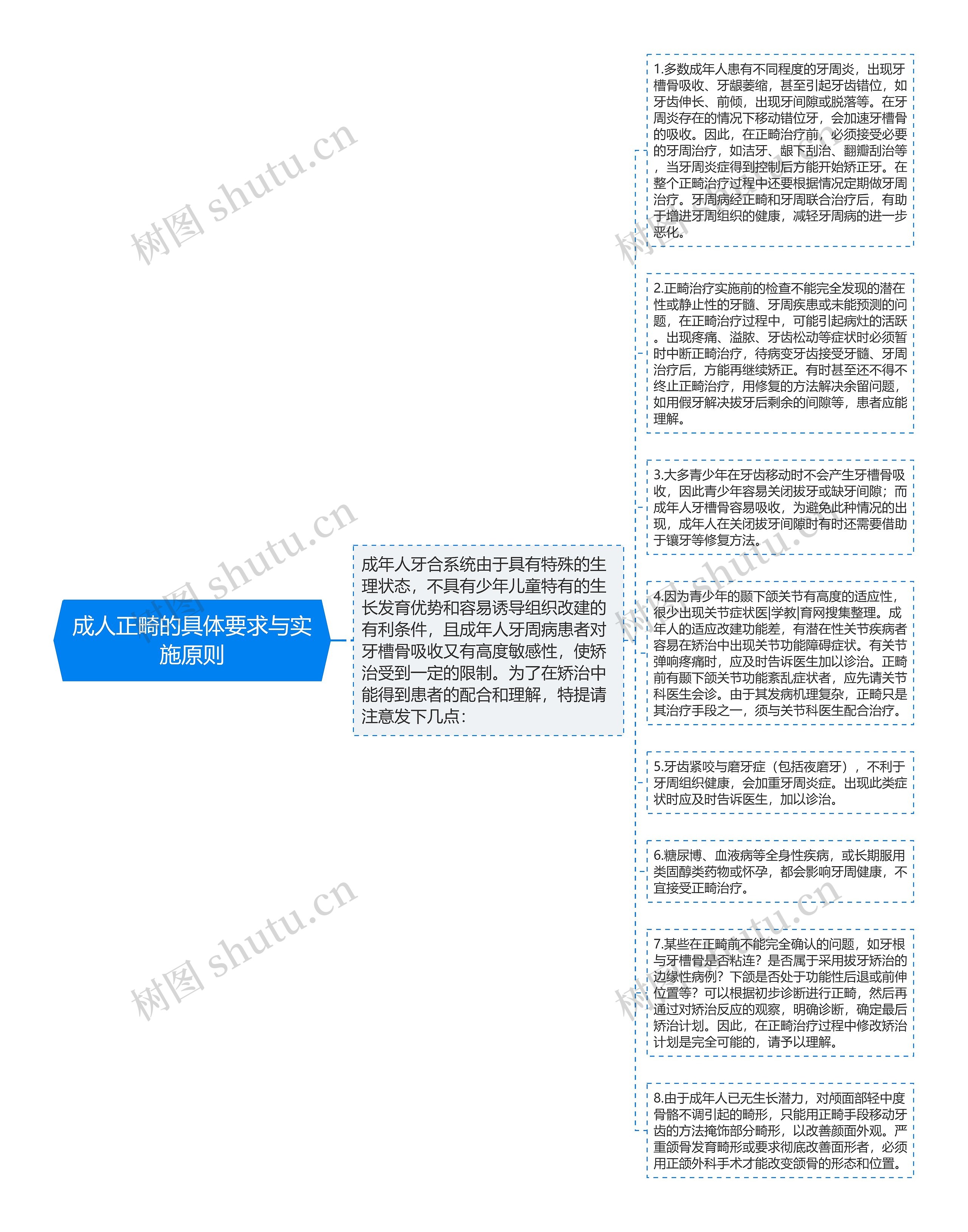 成人正畸的具体要求与实施原则思维导图