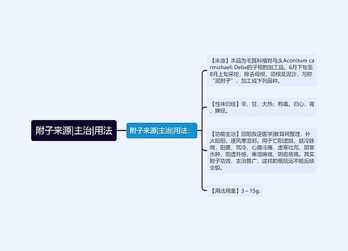 附子来源|主治|用法