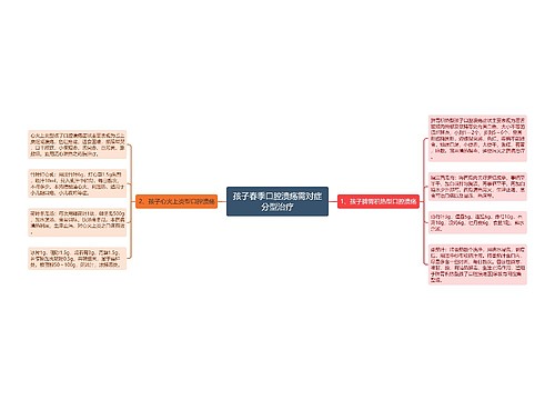 孩子春季口腔溃疡需对症分型治疗