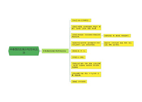 半春莲的生境分布|性味|主治