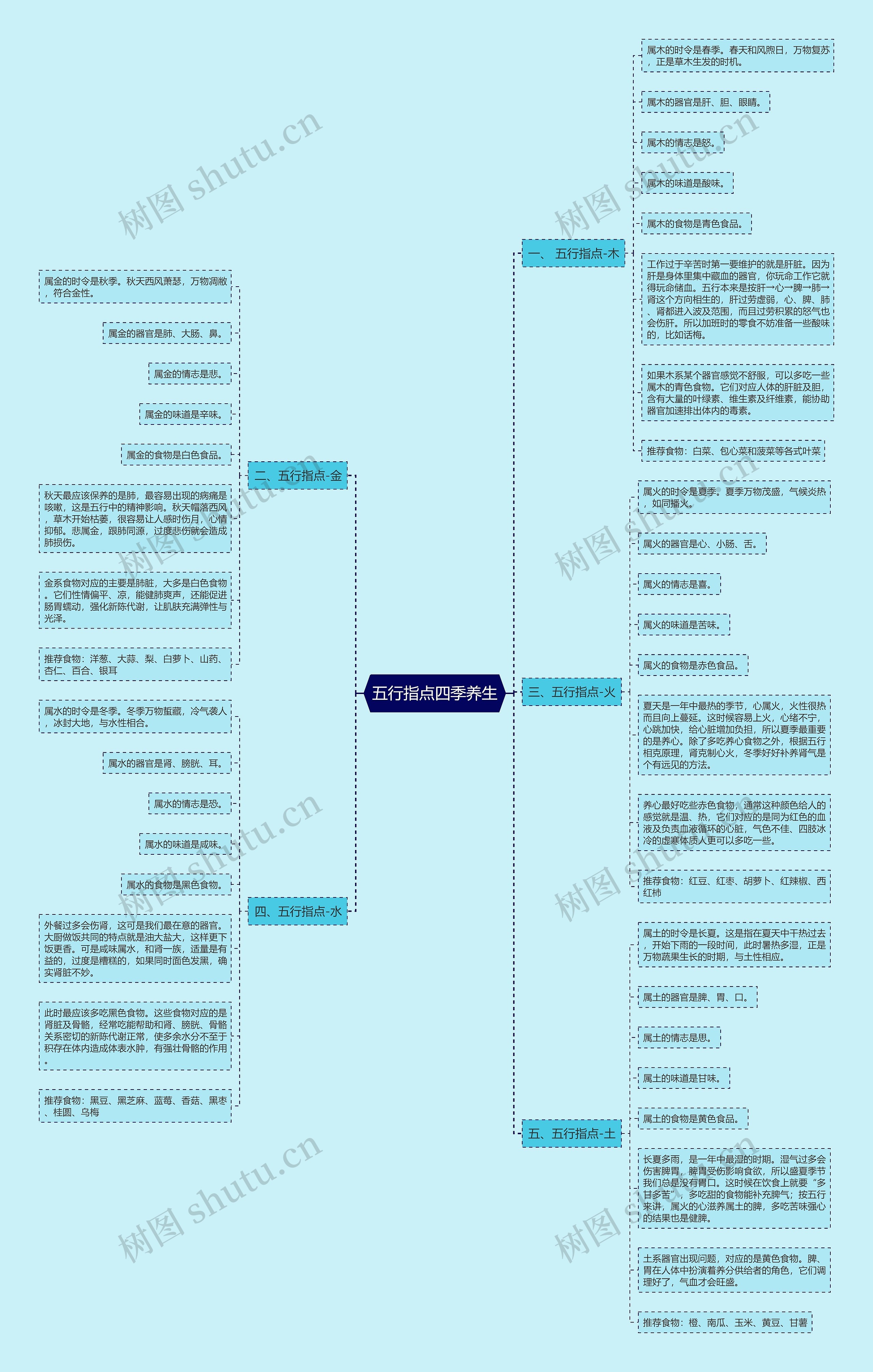 五行指点四季养生 五行指点四季养生
