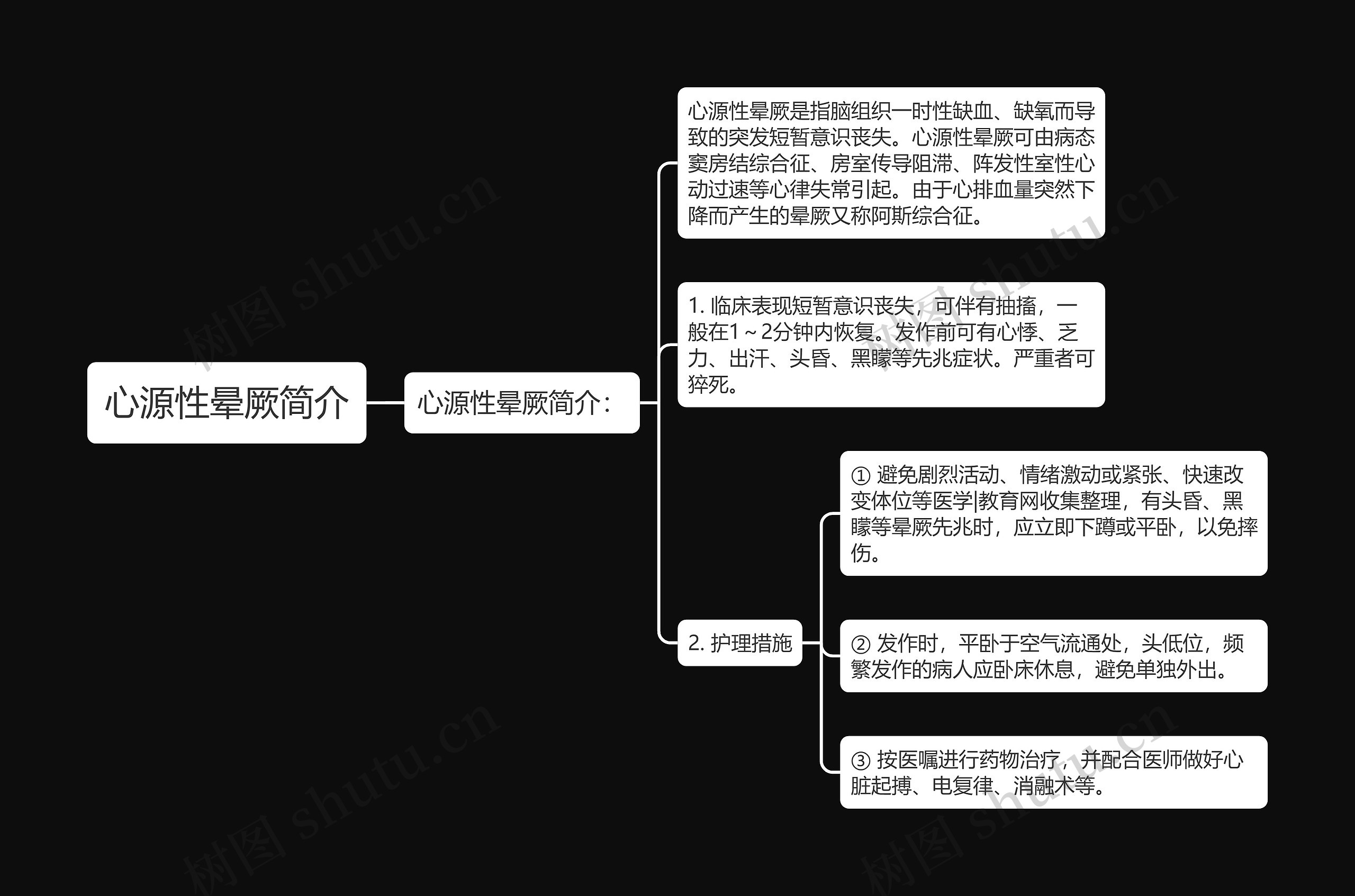 心源性晕厥简介