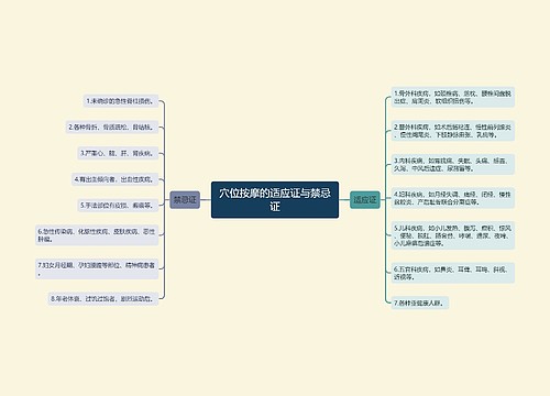 穴位按摩的适应证与禁忌证