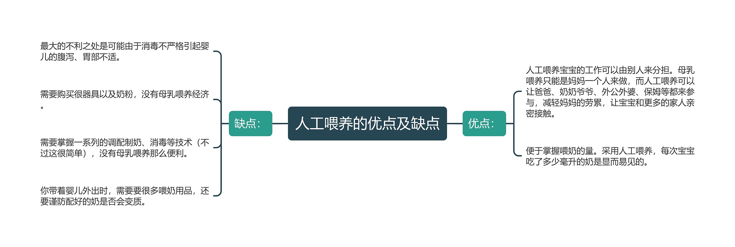 人工喂养的优点及缺点 人工喂养的优点及缺点