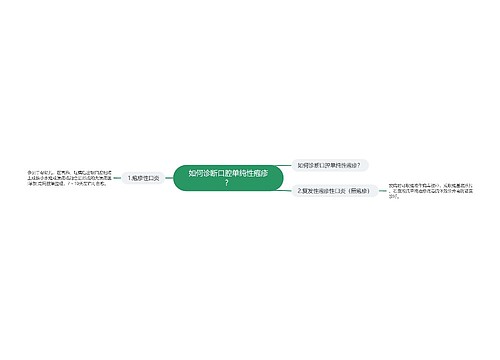 如何诊断口腔单纯性疱疹？