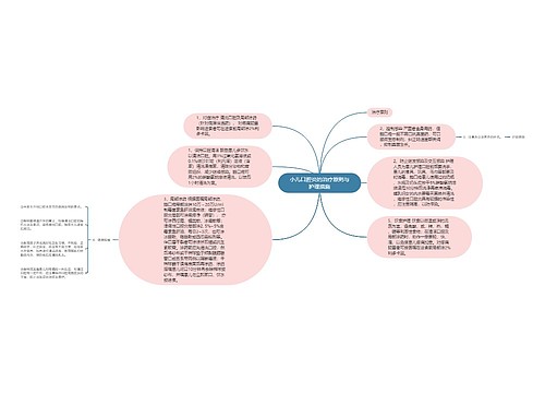 小儿口腔炎的治疗原则与护理措施