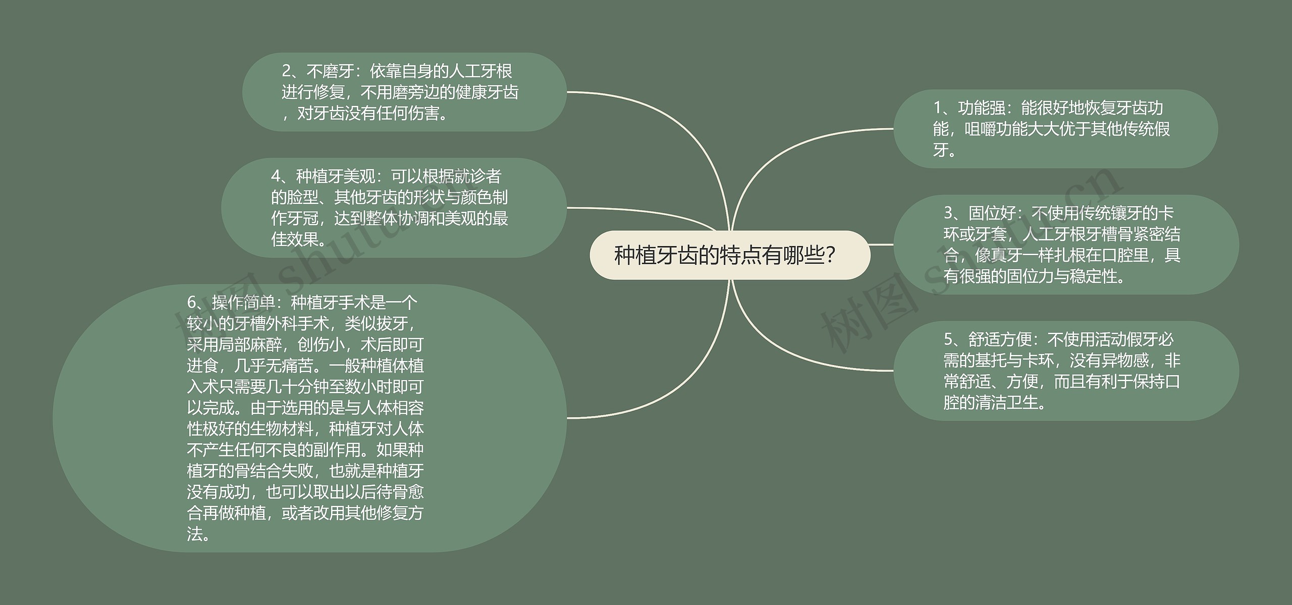 种植牙齿的特点有哪些？思维导图