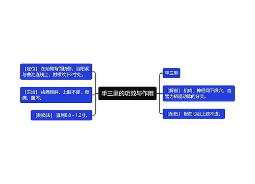 手三里的功效与作用