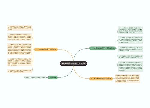 格式合同管辖条款有效吗