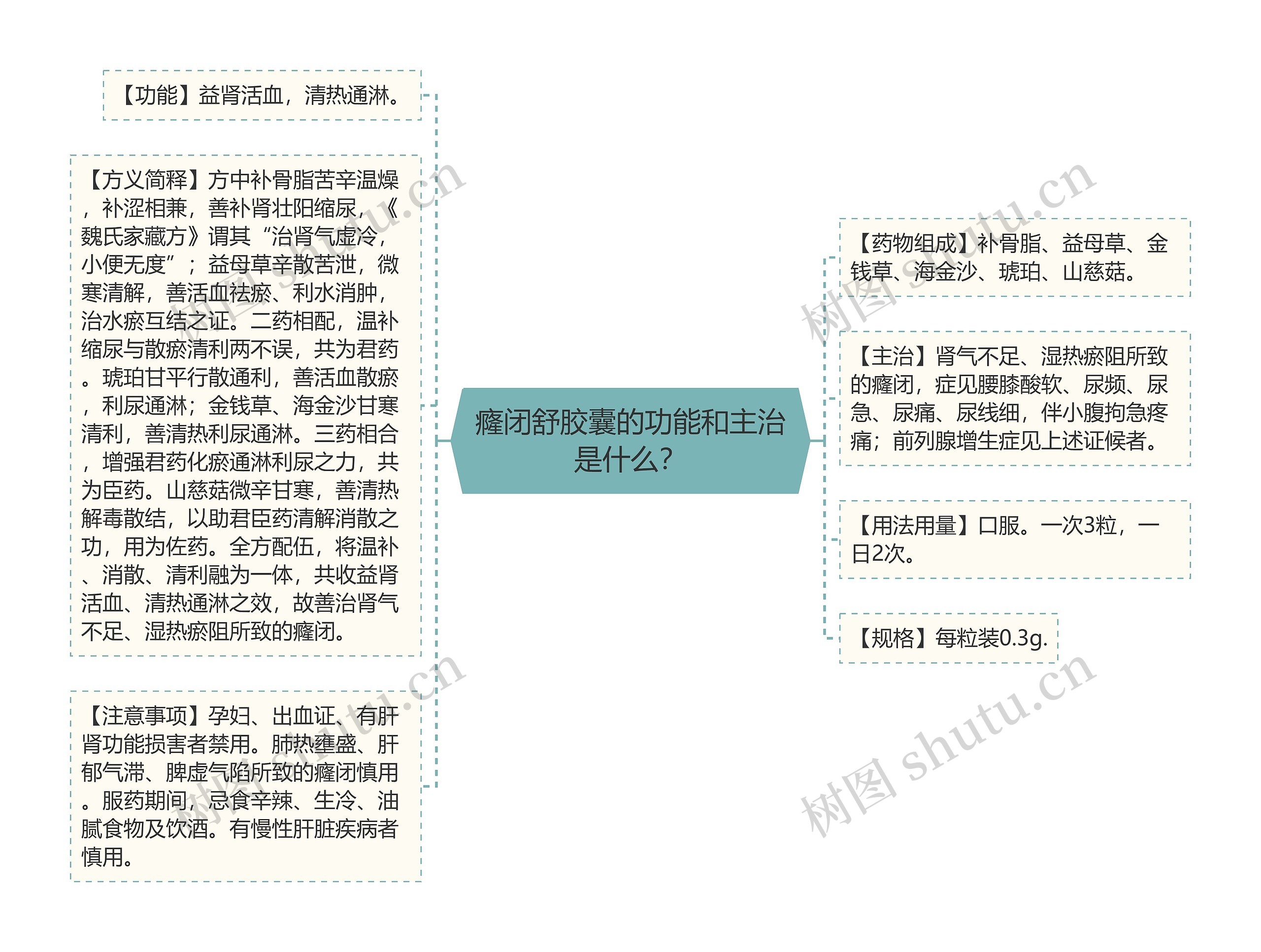 癃闭舒胶囊的功能和主治是什么？