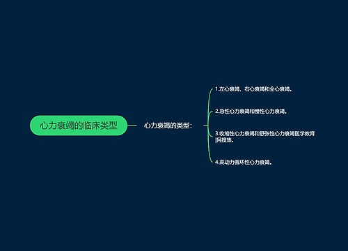 心力衰竭的临床类型