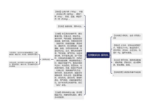 方剂知识点-保和丸