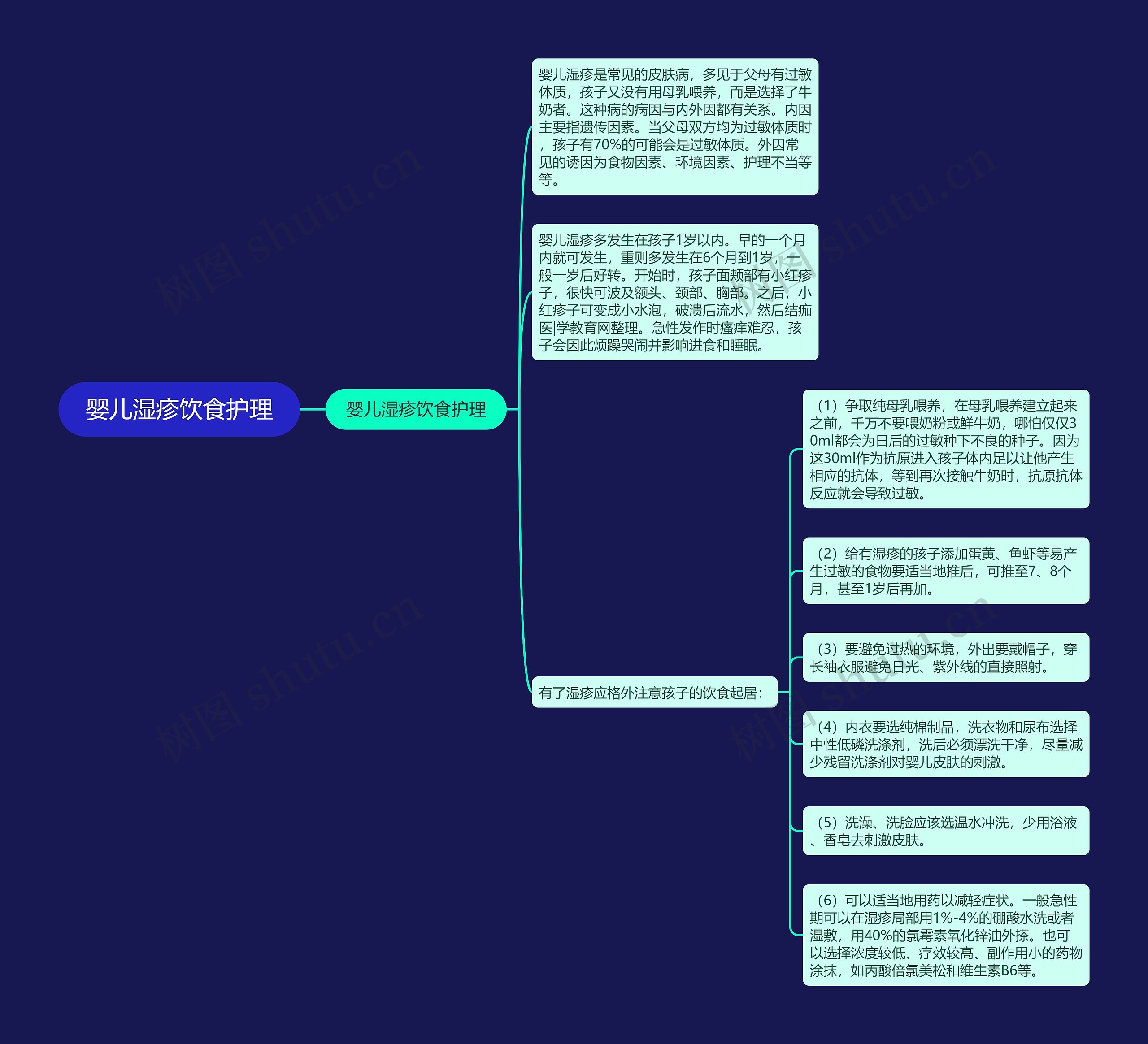婴儿湿疹饮食护理 婴儿湿疹饮食护理
