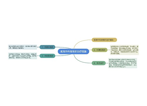 肱骨外科颈骨折治疗措施