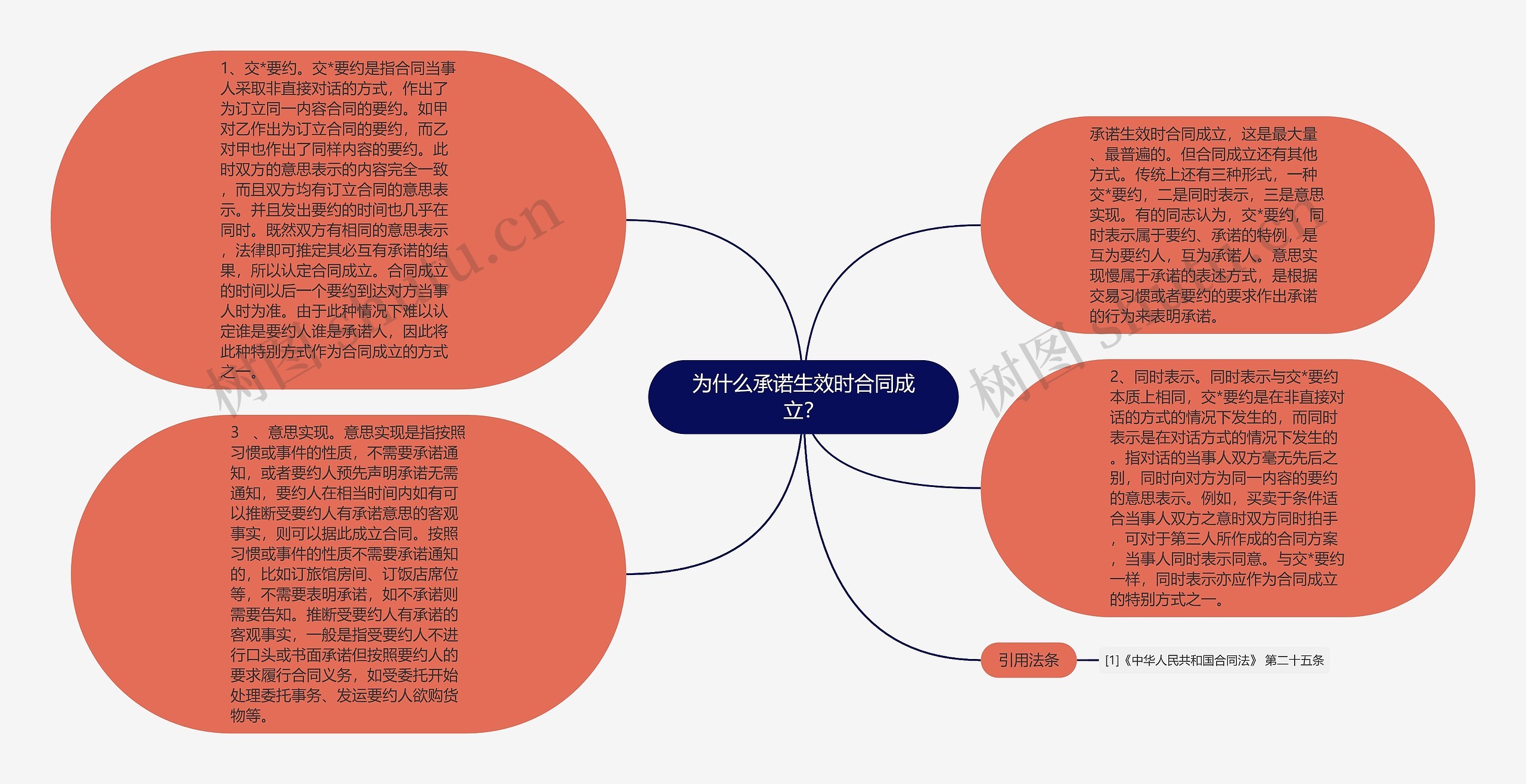 为什么承诺生效时合同成立？