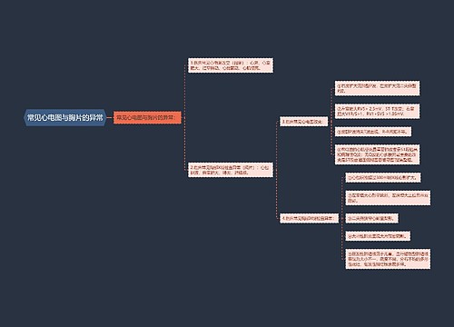 常见心电图与胸片的异常