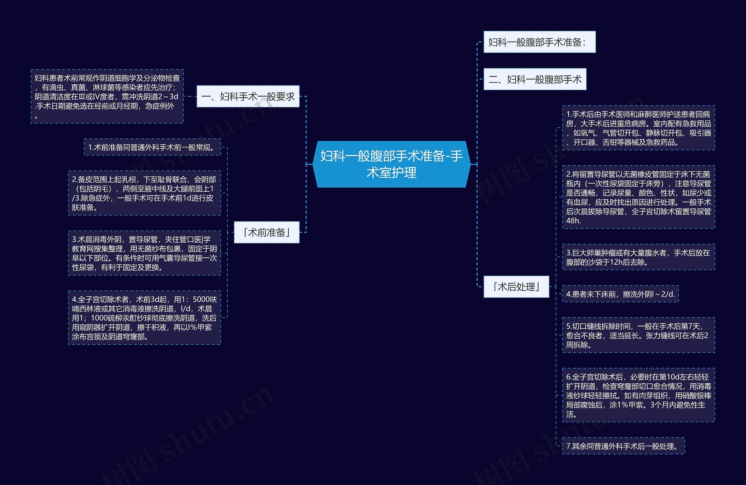 妇科一般腹部手术准备-手术室护理思维导图