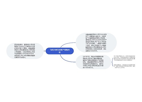 飞机失事引发财产保险纠纷