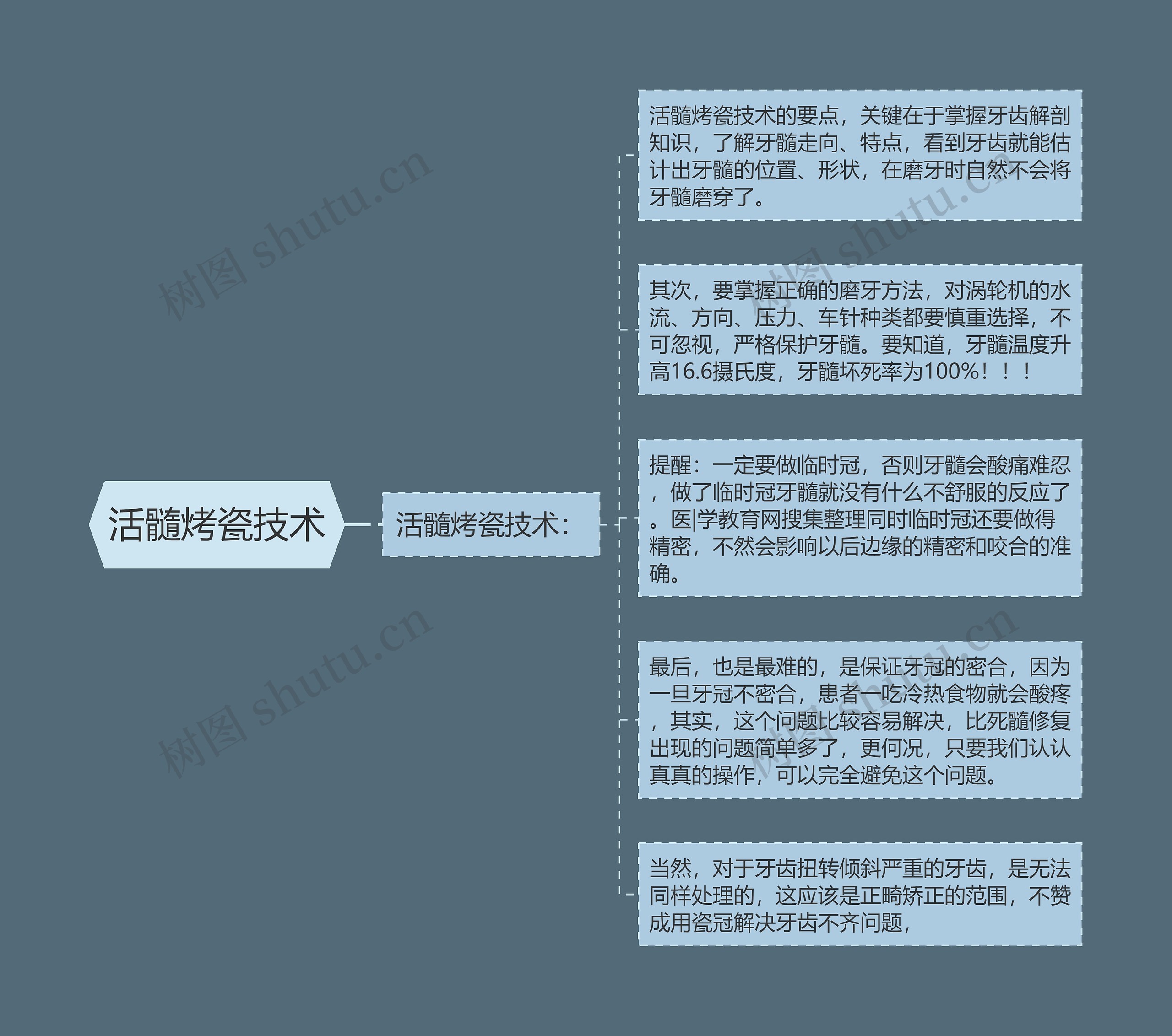 活髓烤瓷技术 活髓烤瓷技术