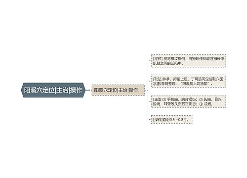 阳溪穴定位|主治|操作