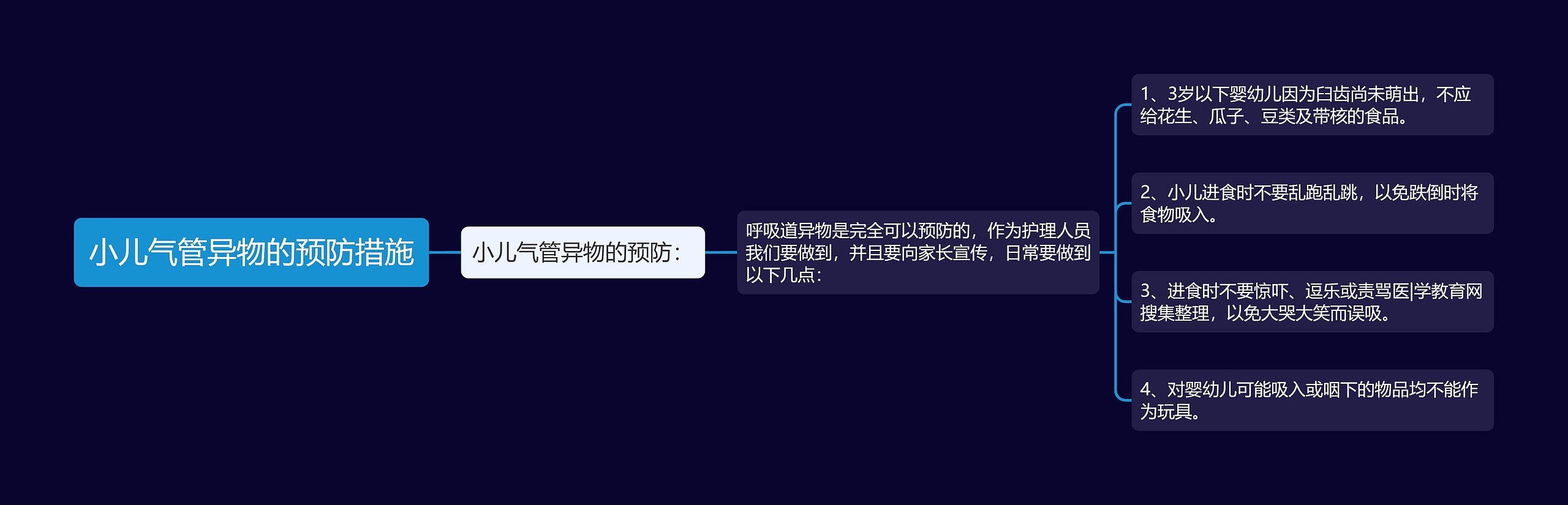 小儿气管异物的预防措施思维导图