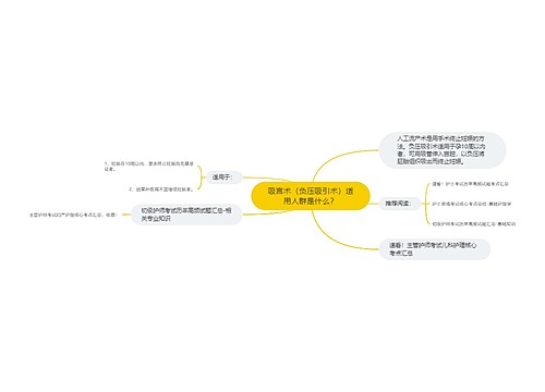 吸宫术（负压吸引术）适用人群是什么？