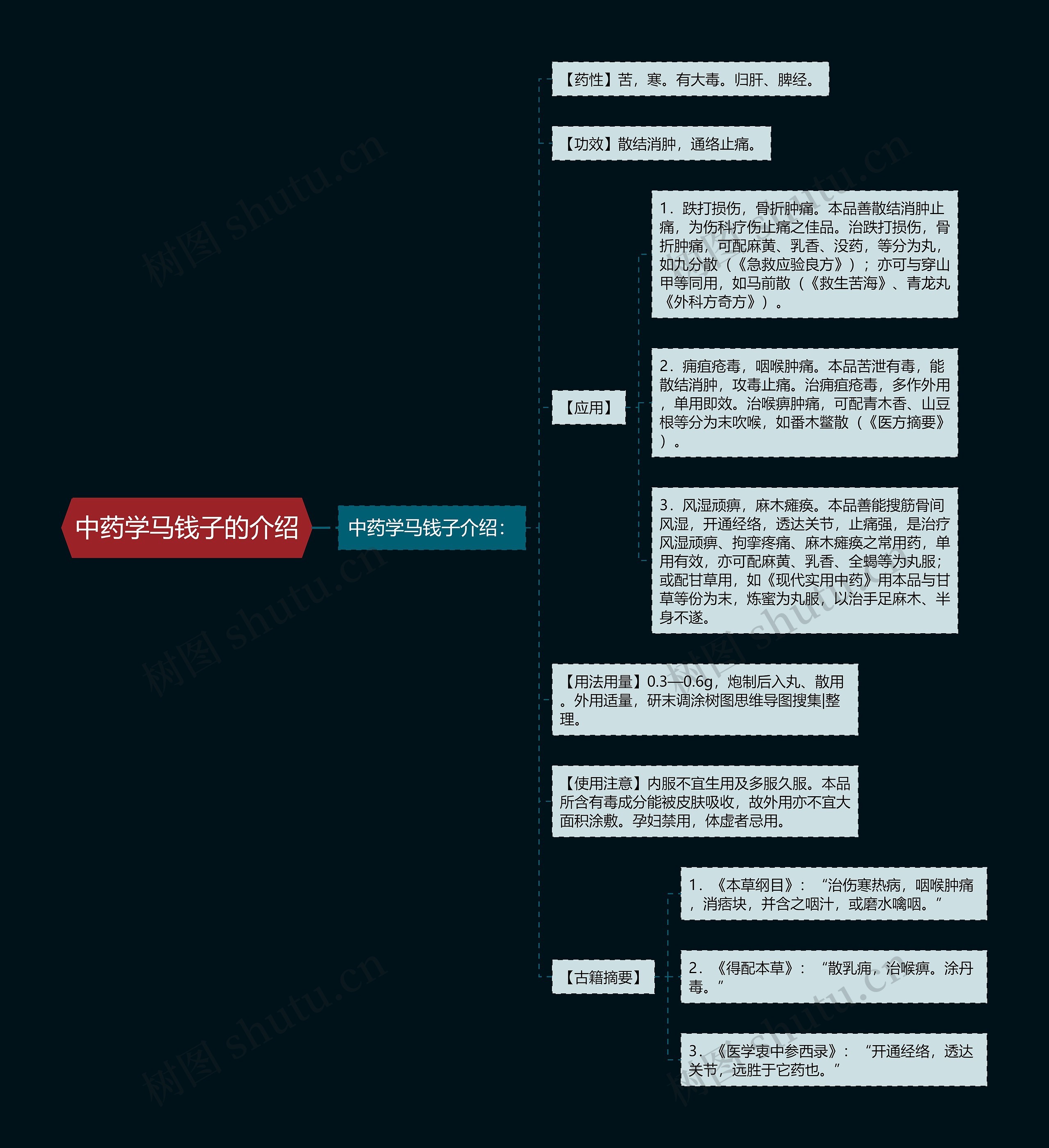 中药学马钱子的介绍思维导图