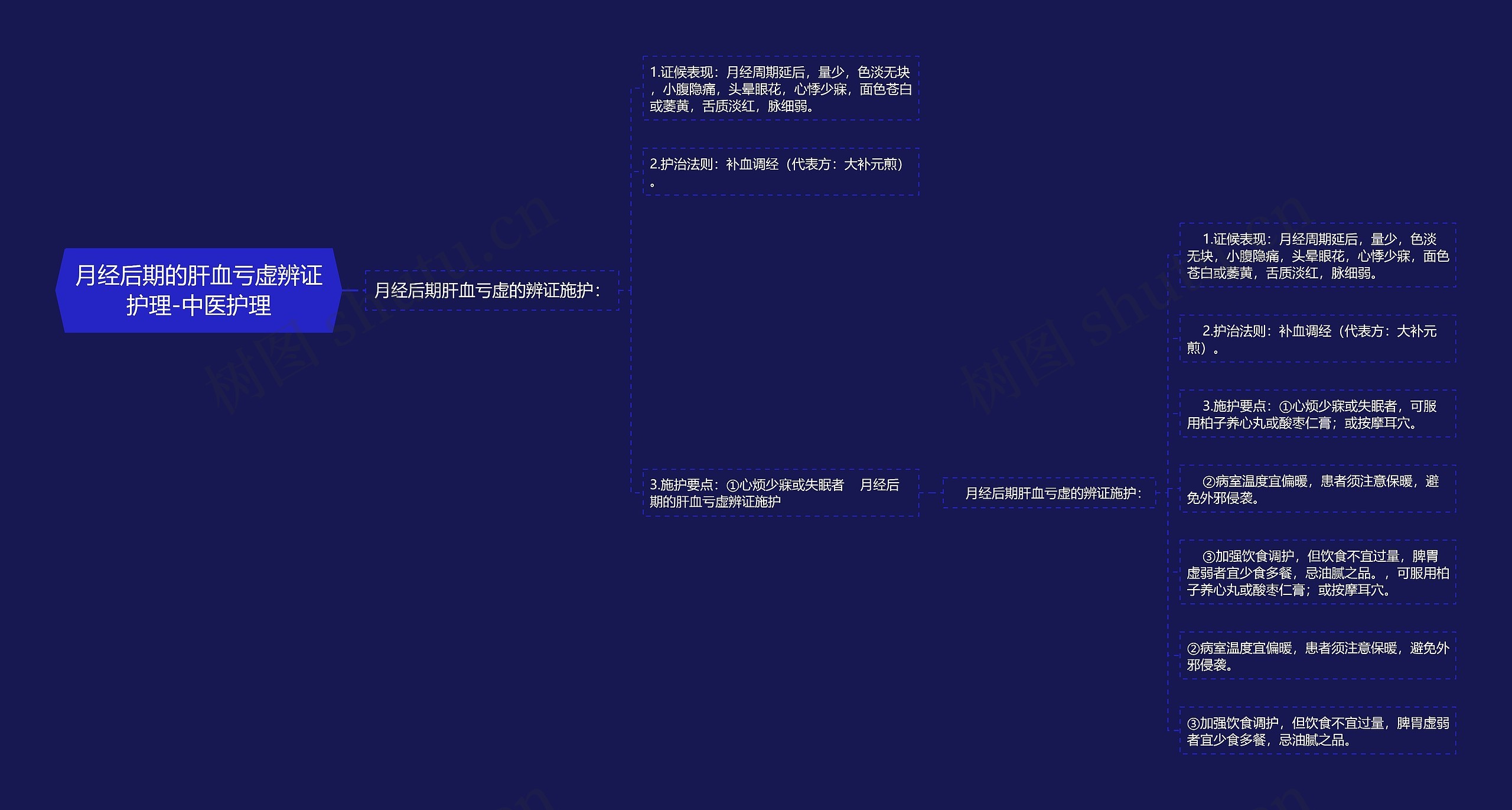 月经后期的肝血亏虚辨证护理-中医护理 月经后期的肝血亏虚辨证护理-中医护理