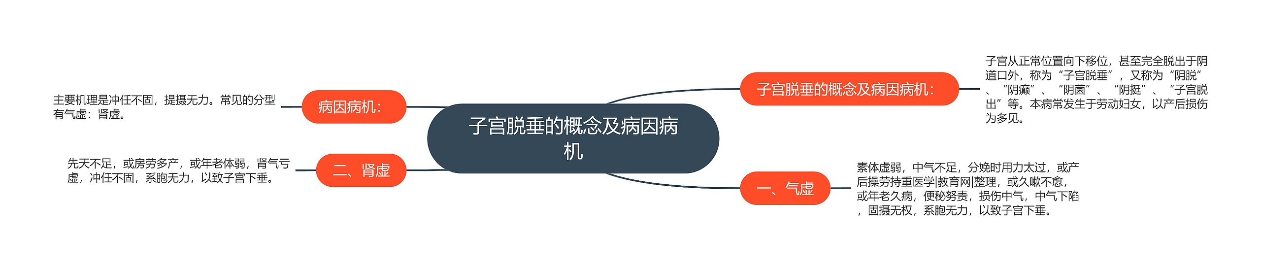 子宫脱垂的概念及病因病机 子宫脱垂的概念及病因病机