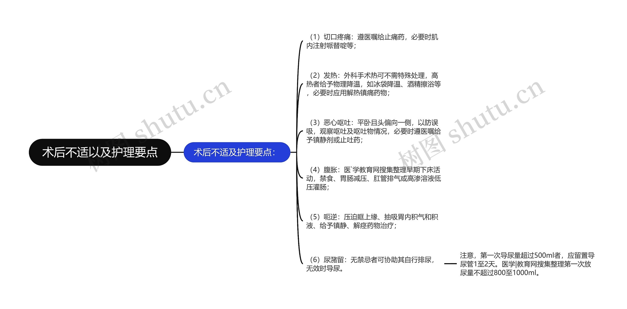 术后不适以及护理要点思维导图