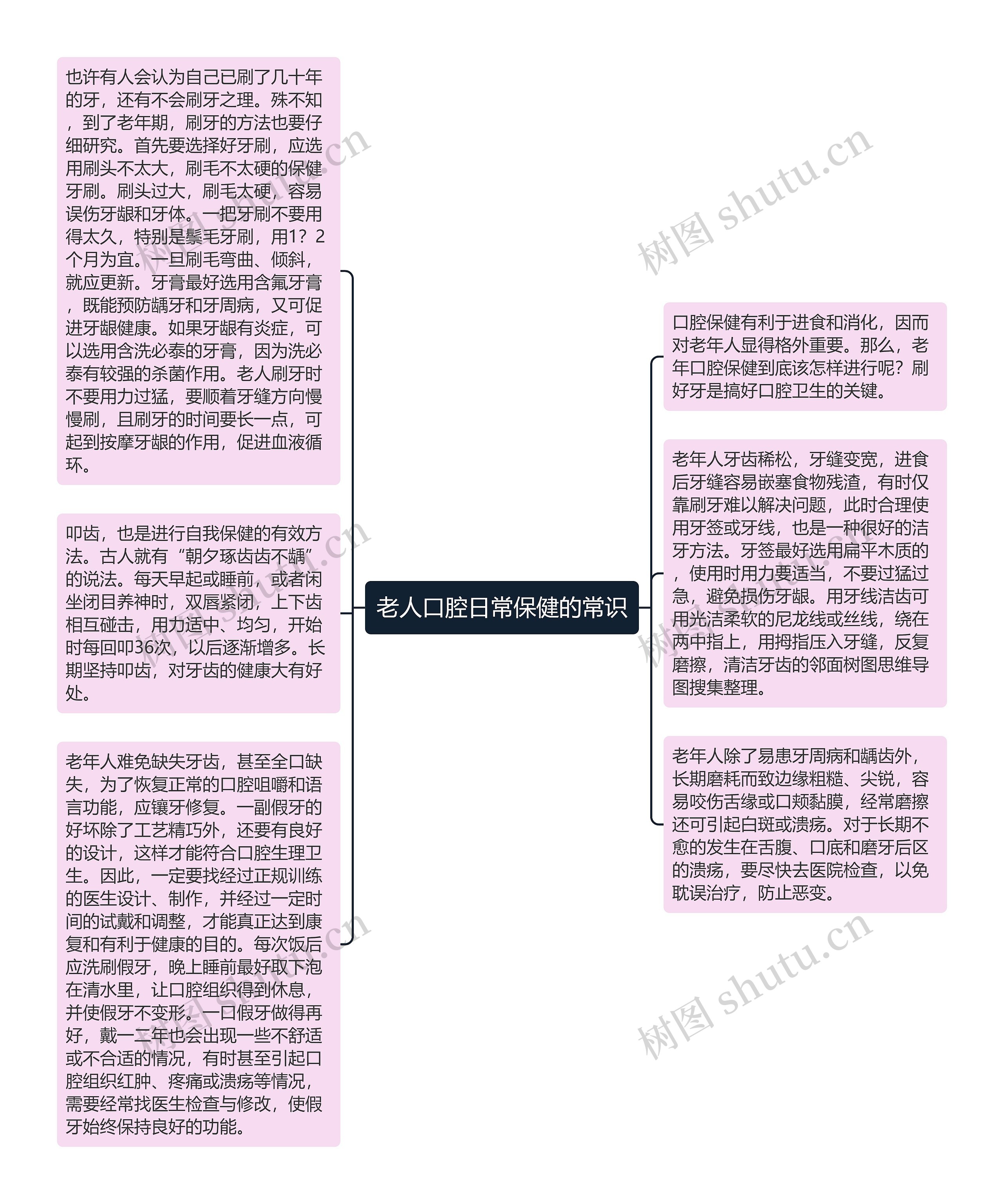 老人口腔日常保健的常识思维导图