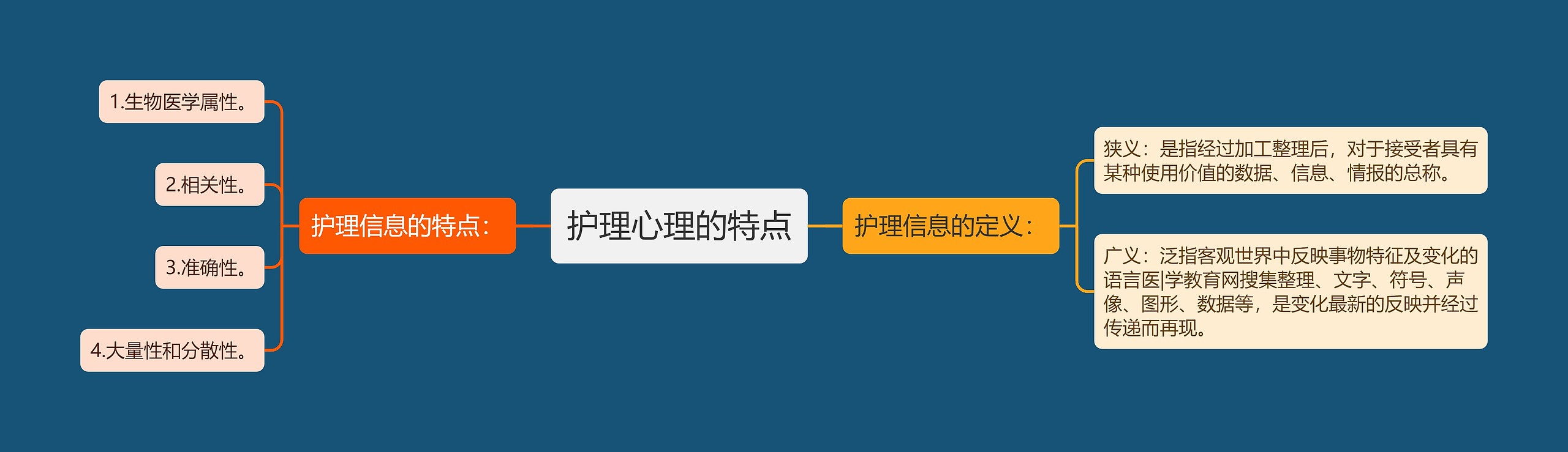 护理心理的特点 护理心理的特点