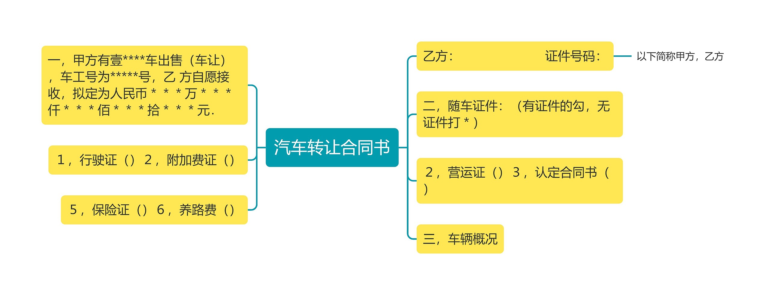 汽车转让合同书