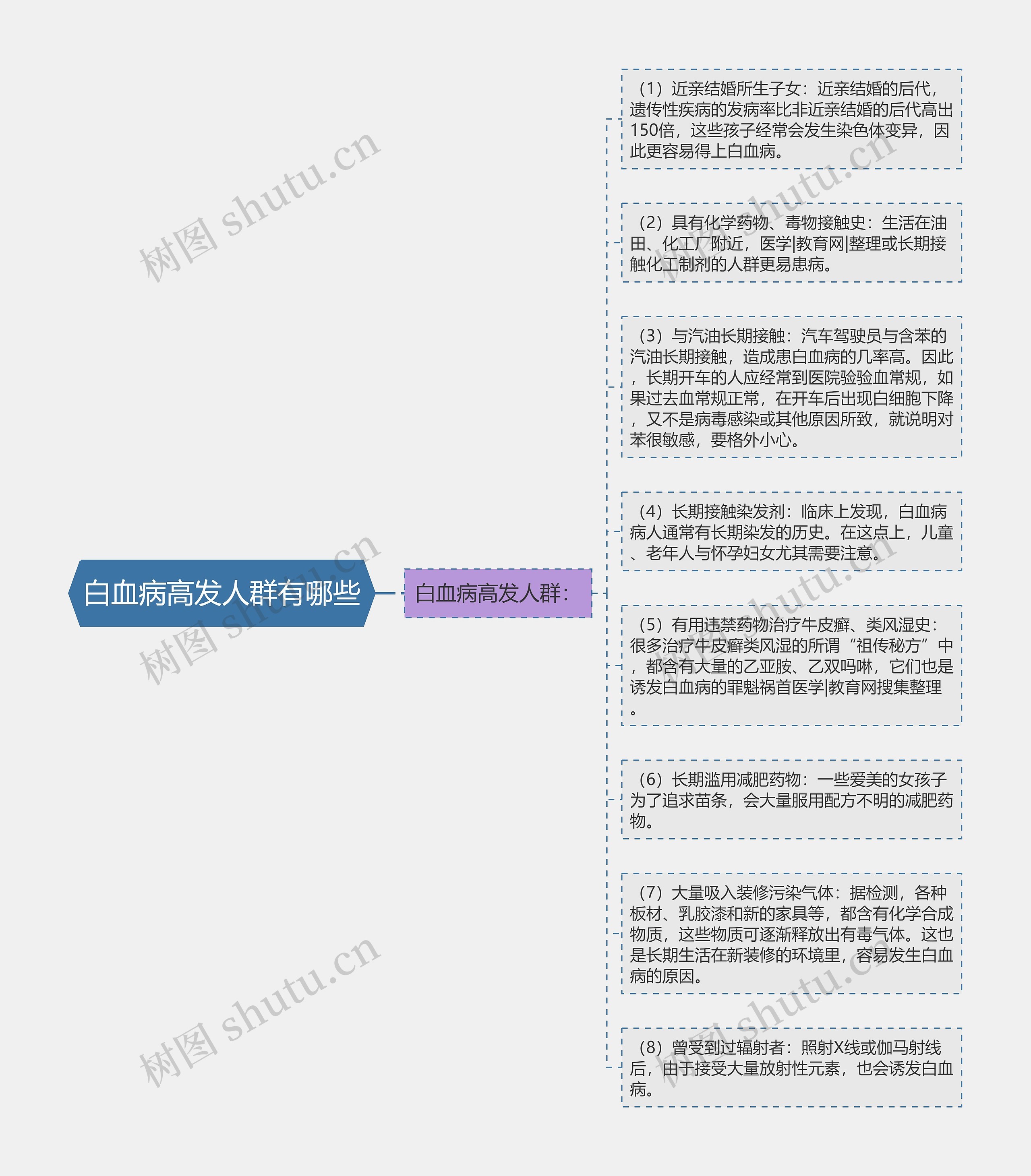 白血病高发人群有哪些