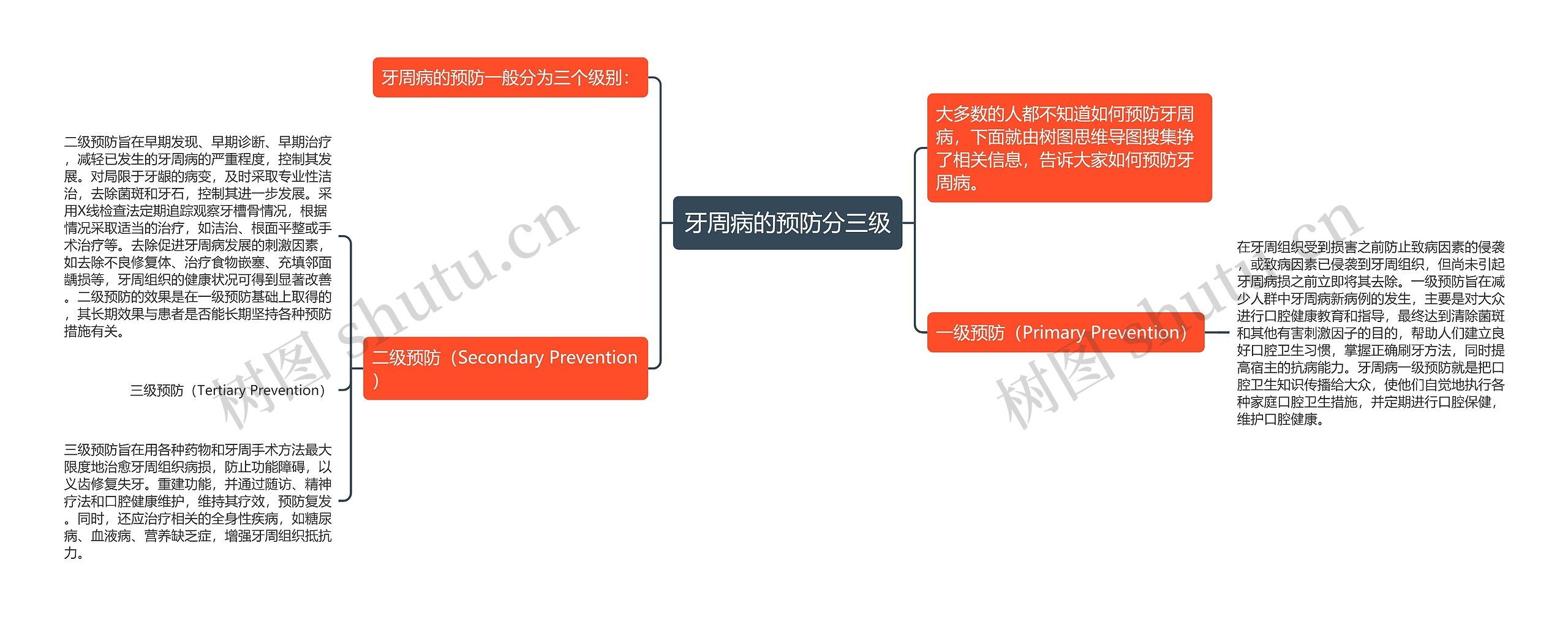 牙周病的预防分三级