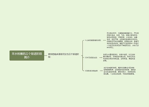 羊水栓塞的三个渐进阶段简介