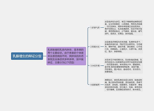 乳腺增生的辩证分型