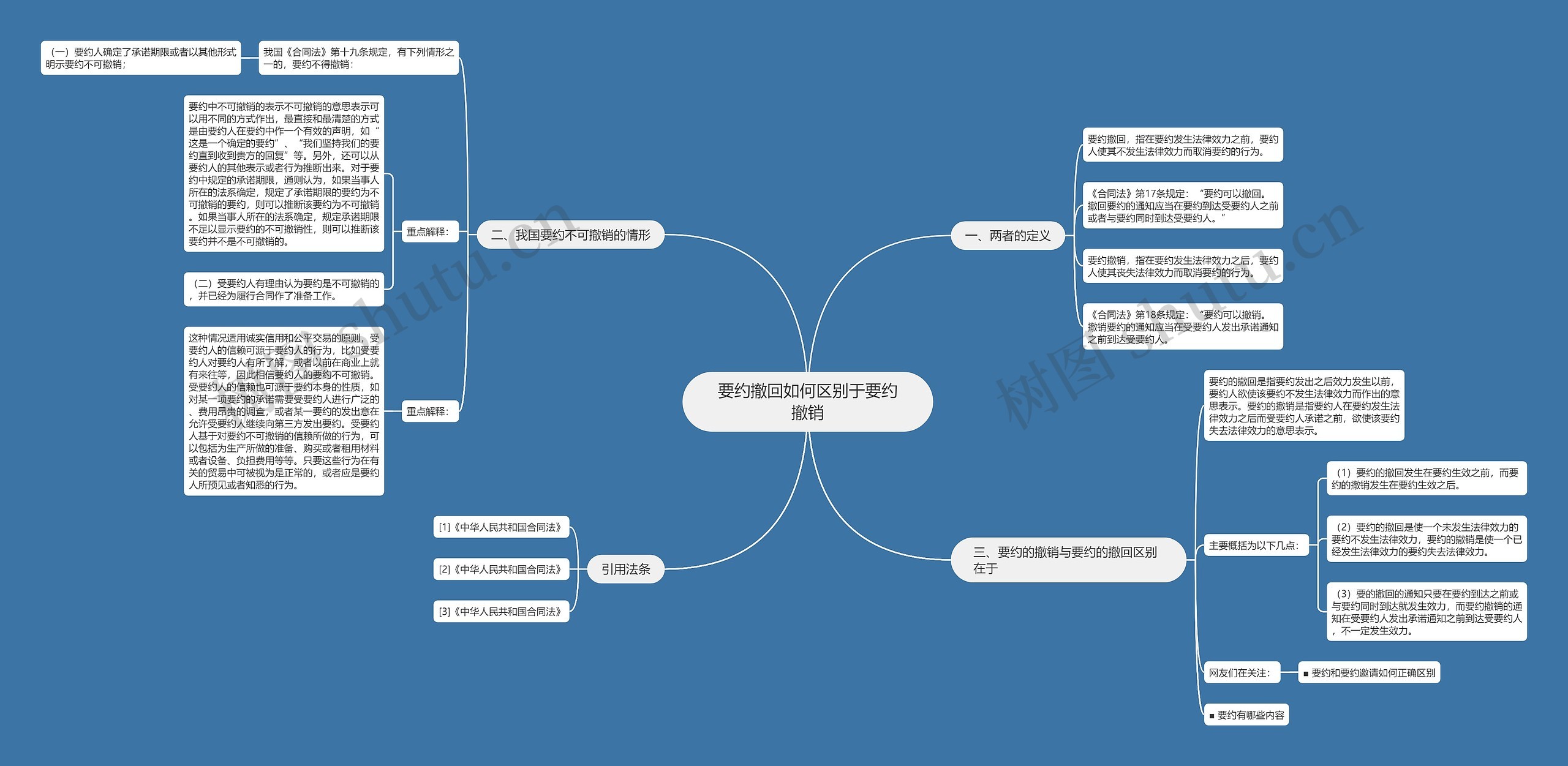 要约撤回如何区别于要约撤销思维导图