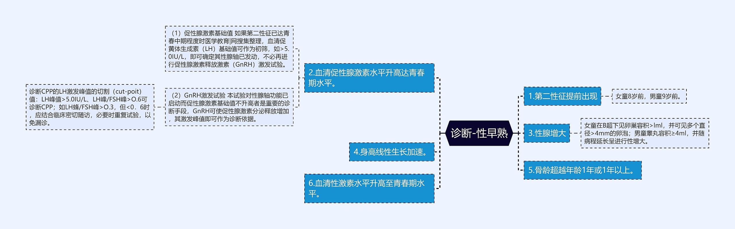 诊断-性早熟思维导图