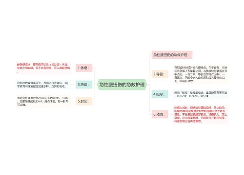 急性腰扭伤的急救护理