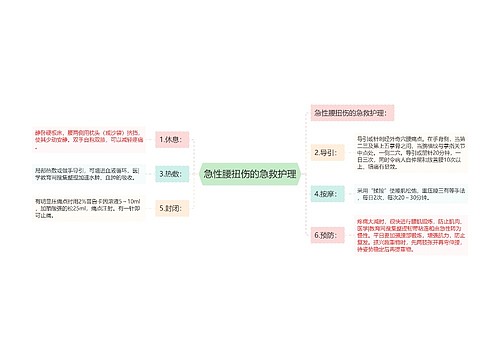 急性腰扭伤的急救护理